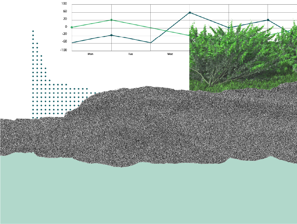 Multi-source data collection